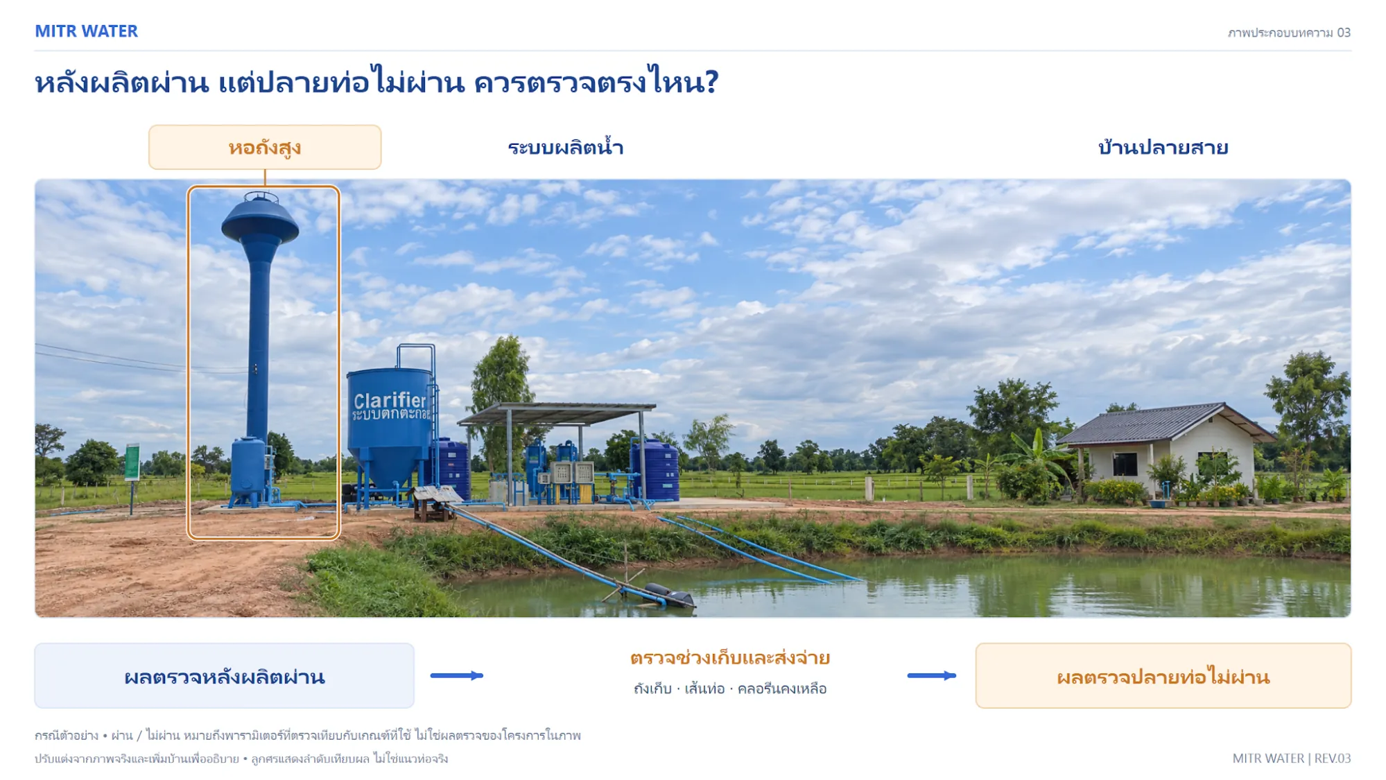 จะรู้ได้อย่างไรว่าปัญหาอยู่ที่แหล่งน้ำดิบ ระบบผลิต หรือเส้นท่อ