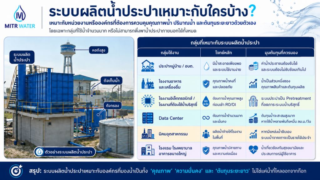ระบบผลิตน้ำประปาเหมาะกับใครบ้าง