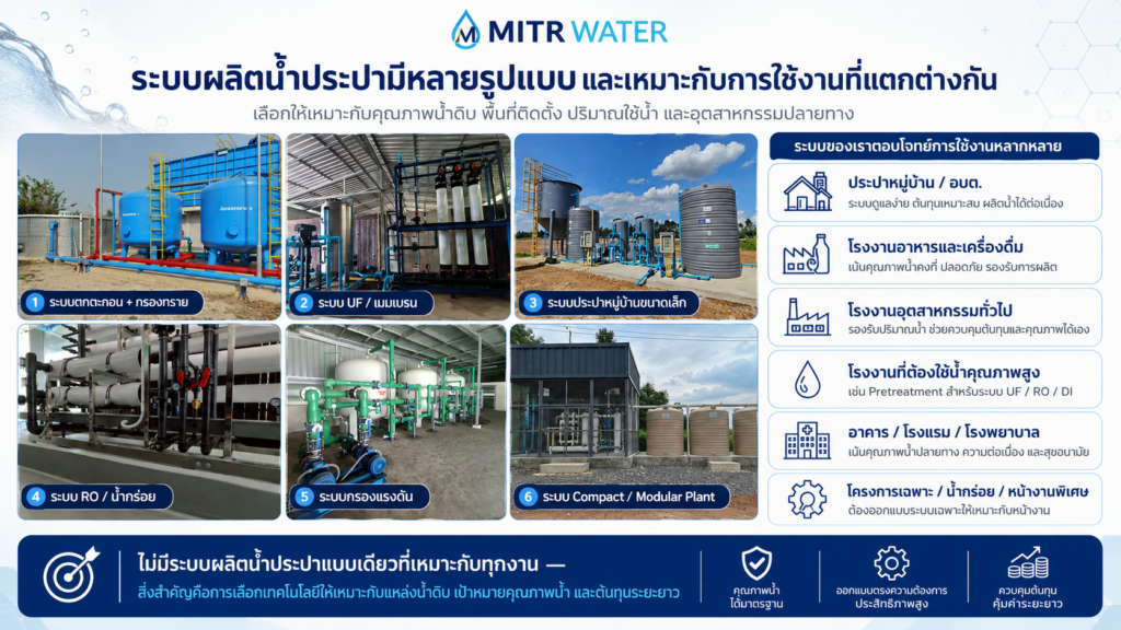 รูปแบบระบบผลิตน้ำประปา
