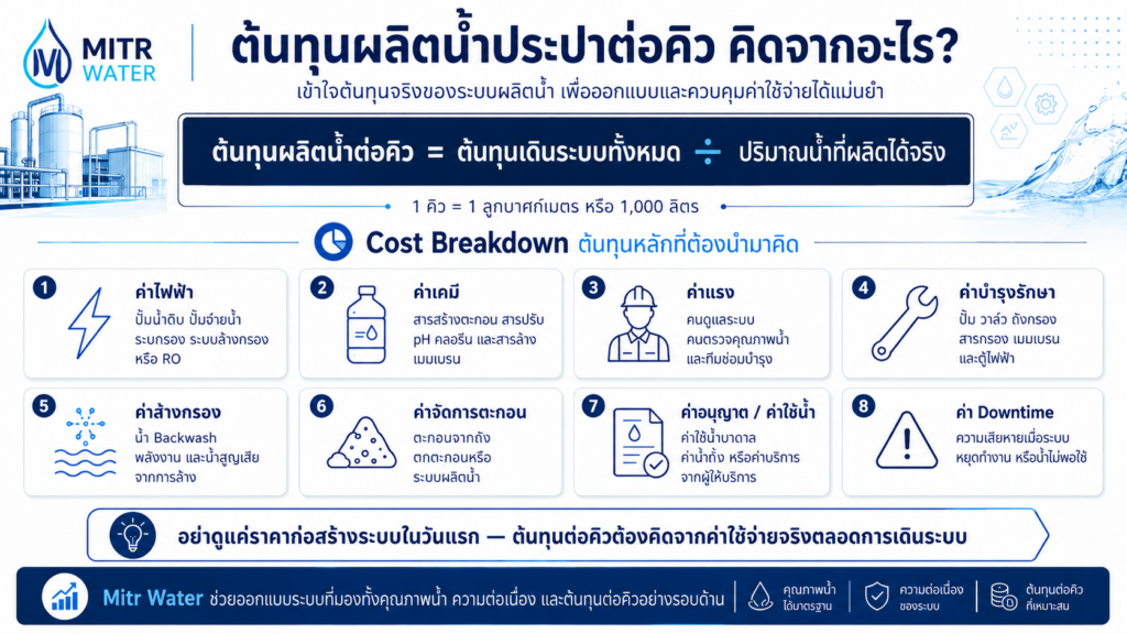 วิธีคิดต้นทุนผลิตน้ำประปาต่อคิว