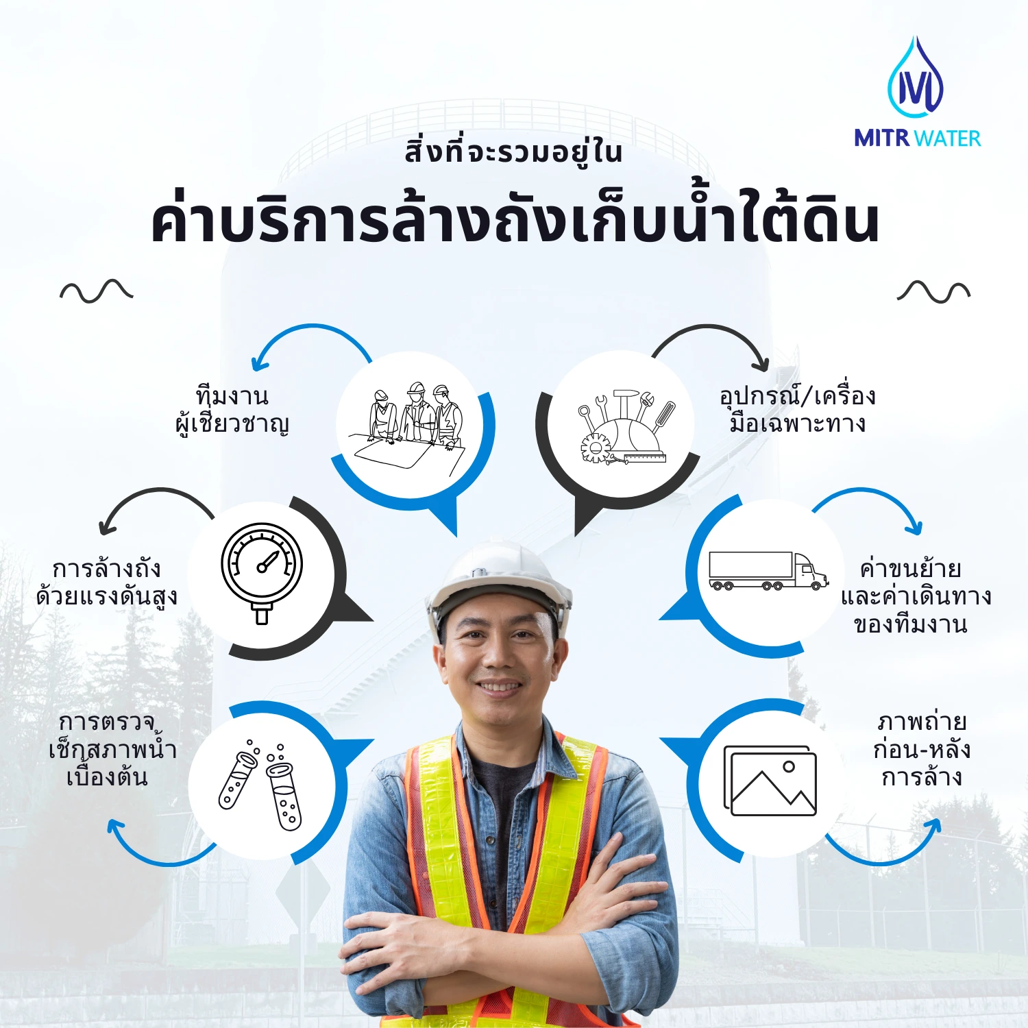 ค่าบริการล้างถังเก็บน้ำใต้ดินรวมอะไรบ้าง
