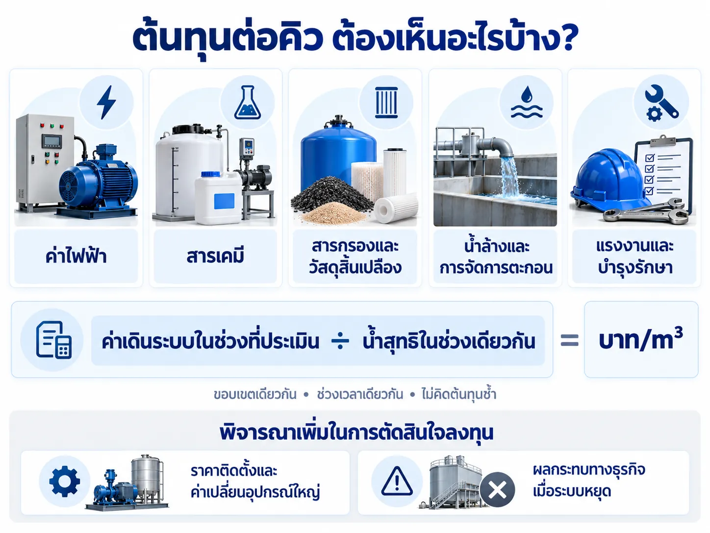 ต้นทุนผลิตน้ำประปาต่อคิว