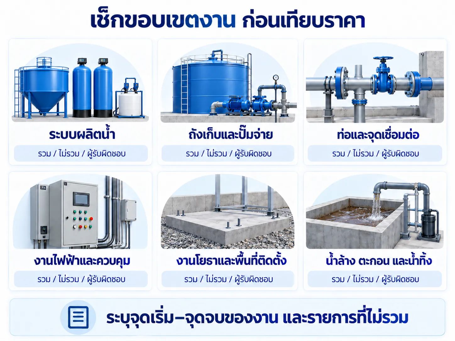 เช็กขอบเขตงานก่อนเทียบราคาทำระบบผลิตน้ำประปา